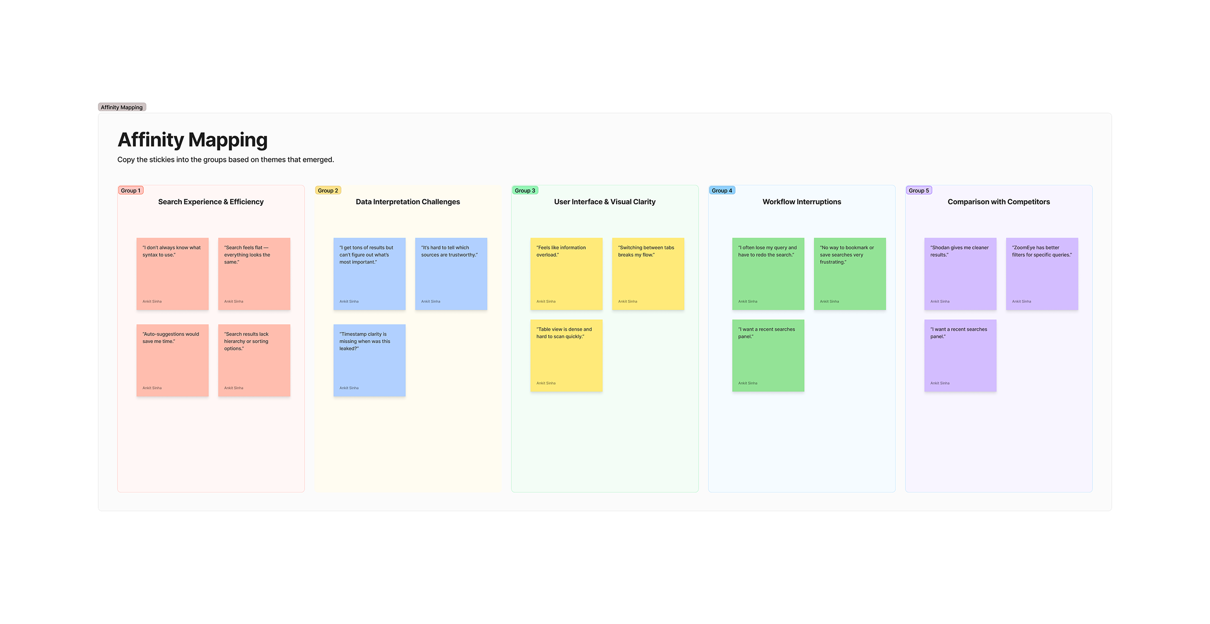Affinity Mapping